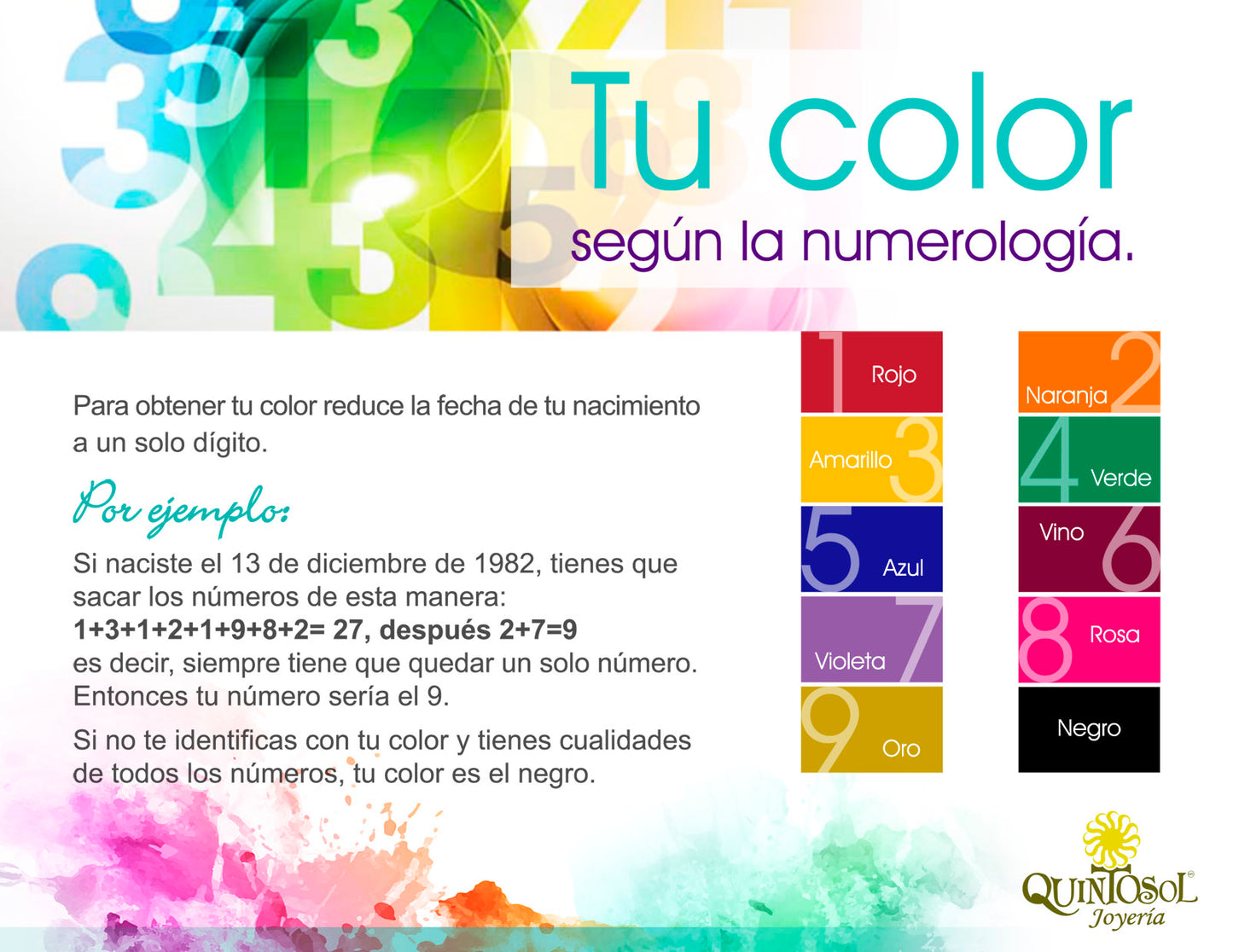 Pulsera Numerología 10 Negro